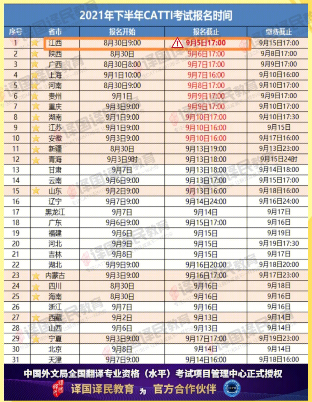 2021catti考试报名表更新