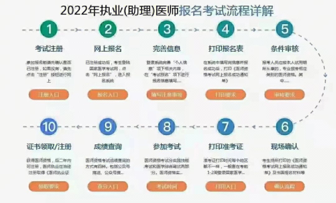 2023中国医学资格考试网_中国证券从业资格考试官网_中国证券基金从业资格考试官网