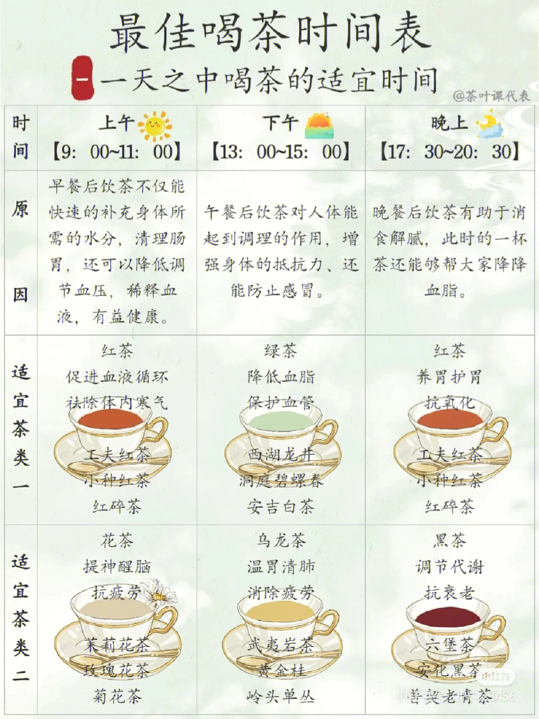 一年四季喝茶表图片