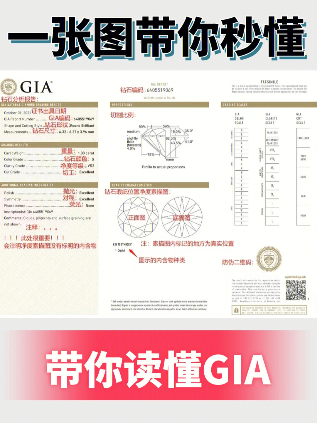 一张图带你秒懂gia75为什么回收看证书