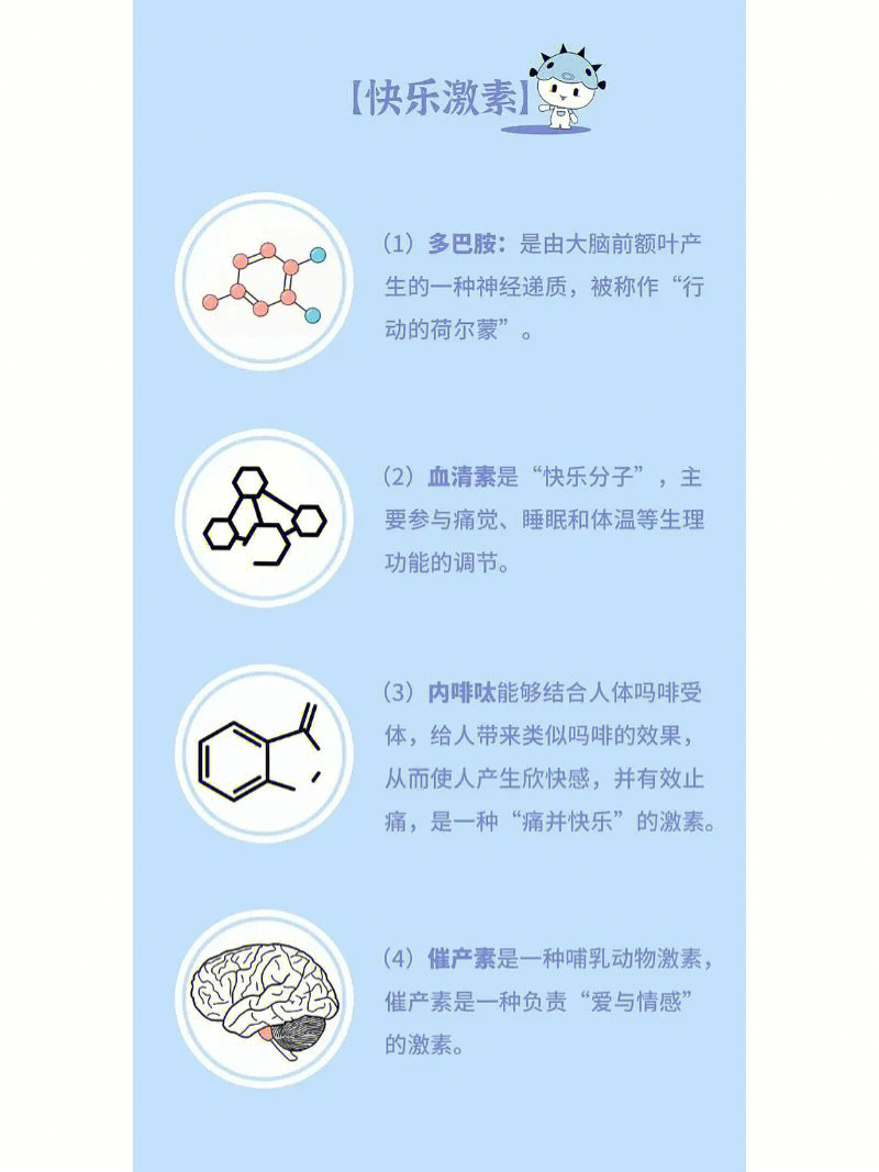 人体激素有哪些图片