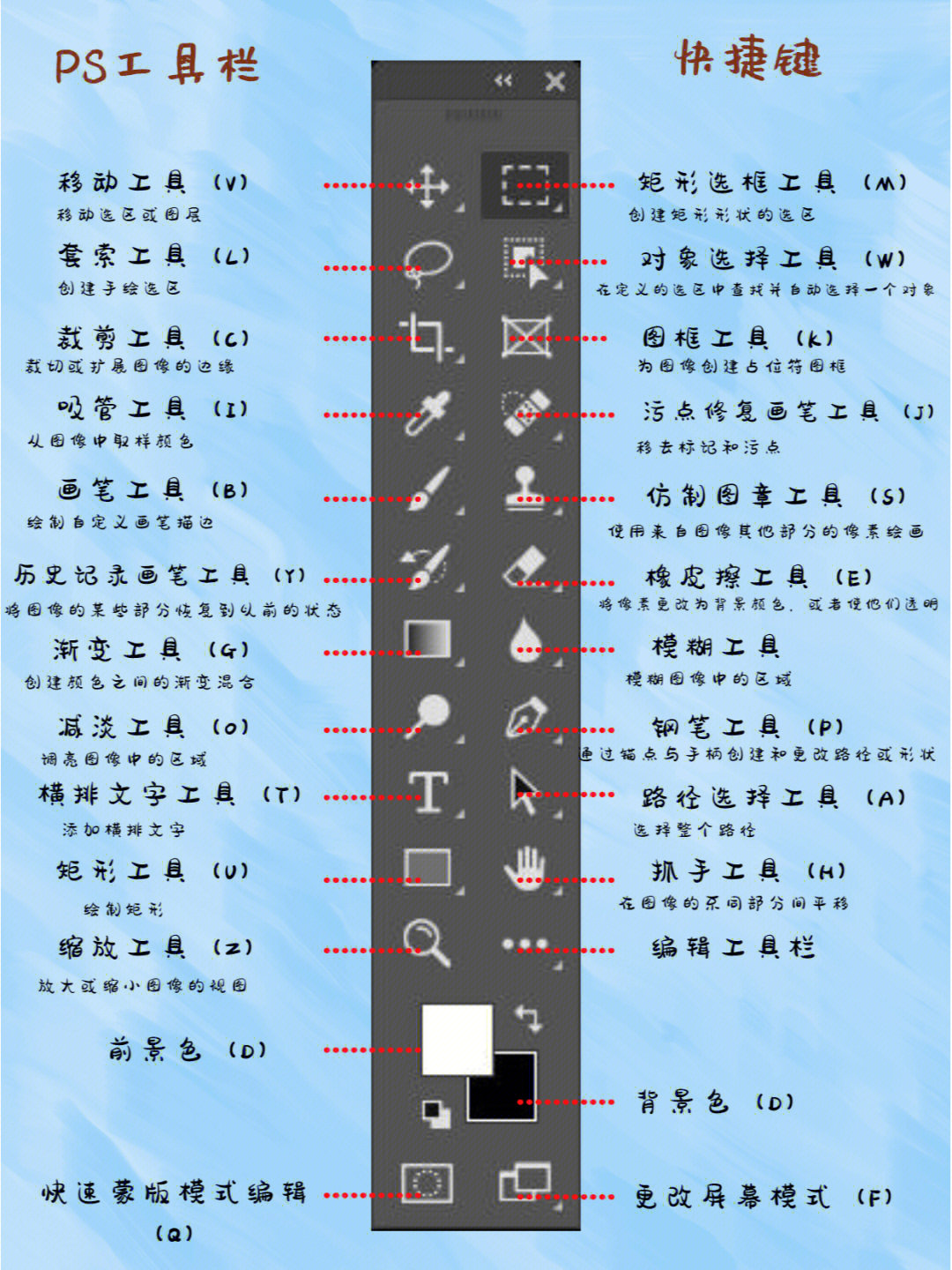 ps界面介绍图解图片