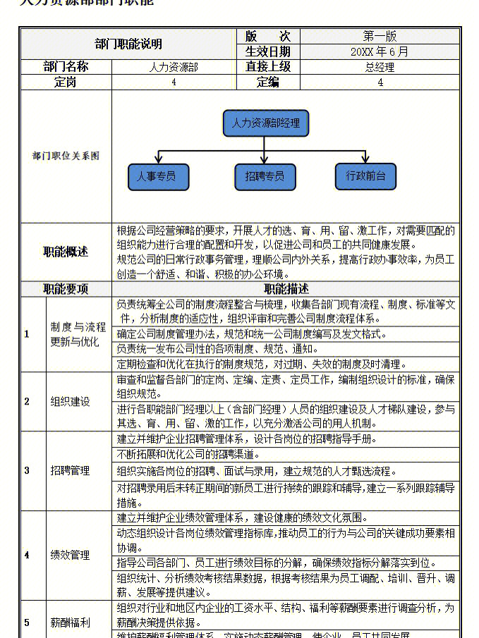 部门职业照图片