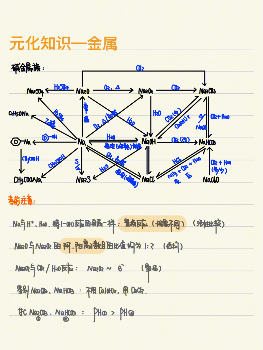 铁的二维图与方程式图片