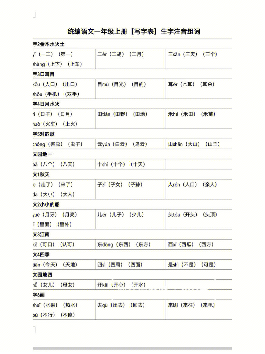 一年级语文上册声字注音组词