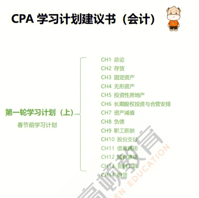 2022年cpa学习计划各章节详细安排