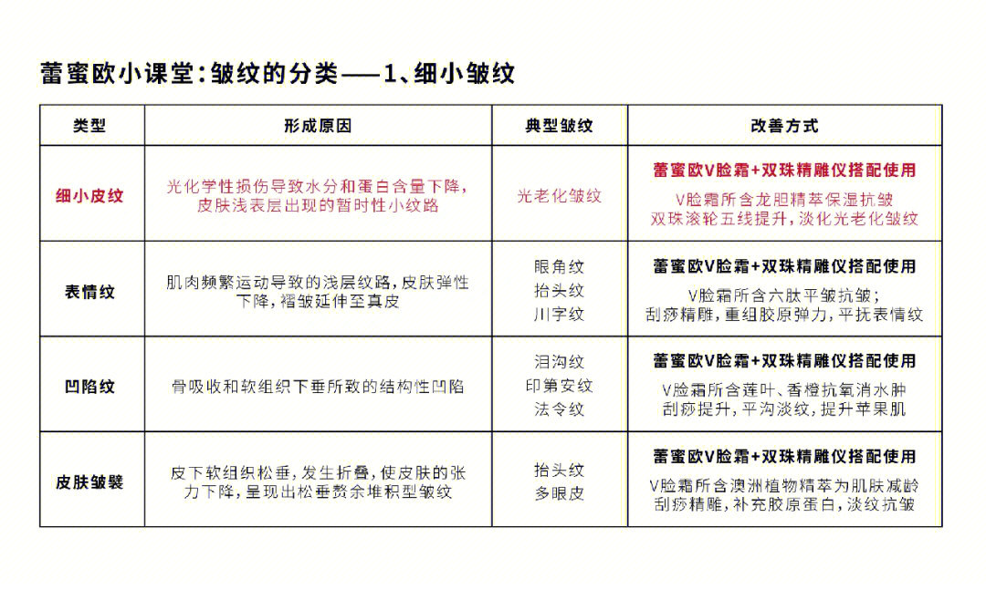 面部皱纹名称图片