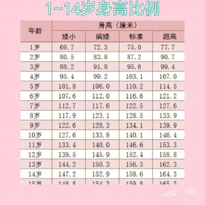 6～12岁标准三围对照表图片