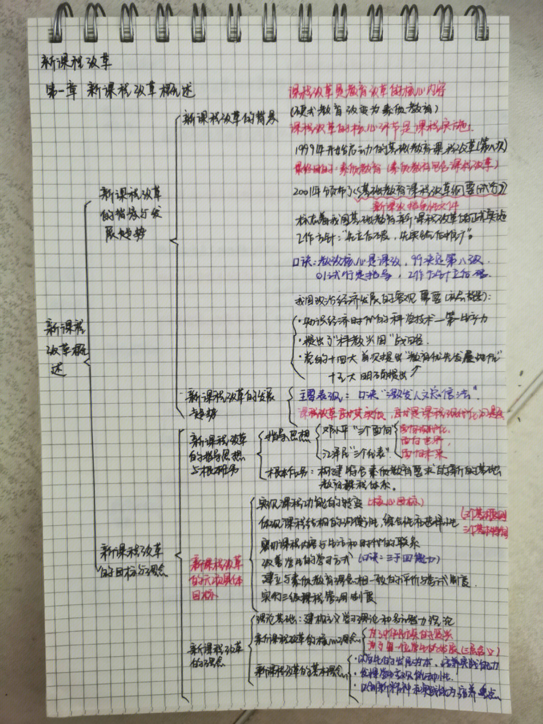 课改文化思维导图图片