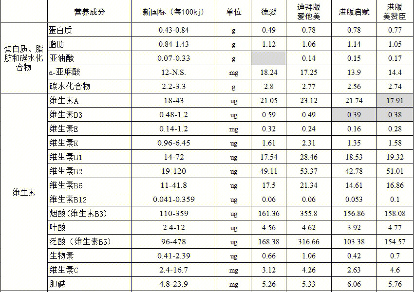 惠氏启赋818克灰色盖子图片