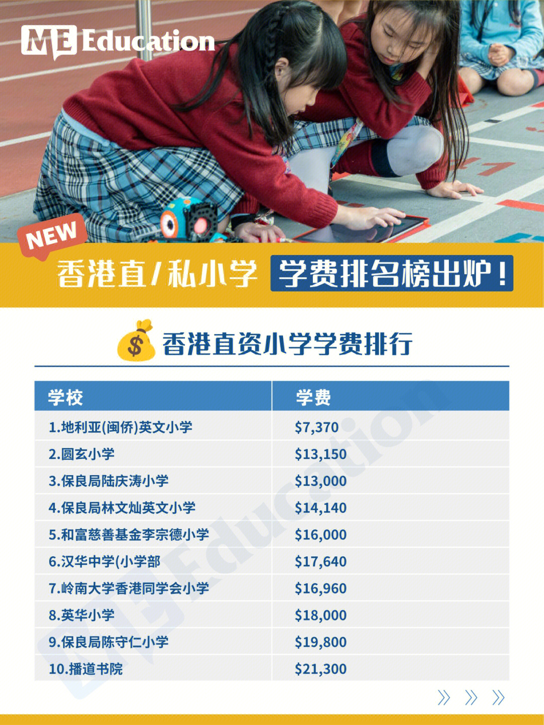 最新香港直私小学学费排行榜出炉