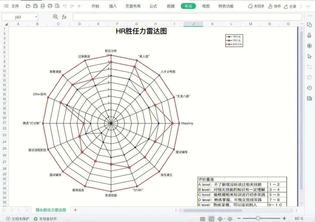 人事胜任力雷达图