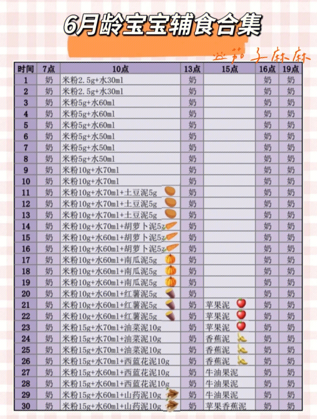 6-12月宝宝辅食清单及时间表