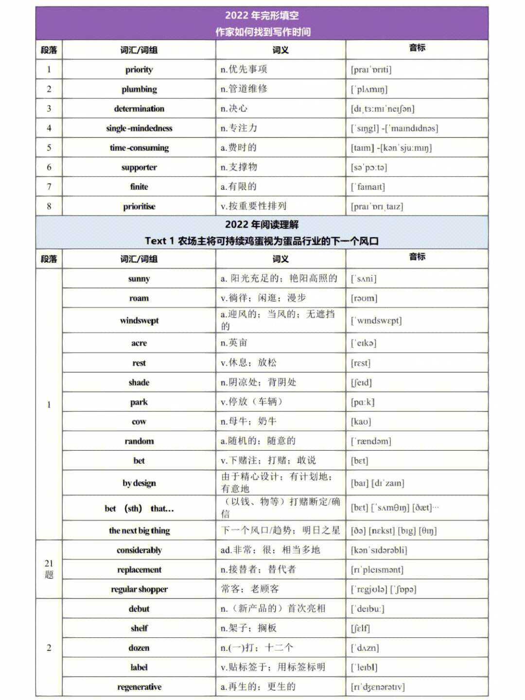 考研英语二题型及分值图片