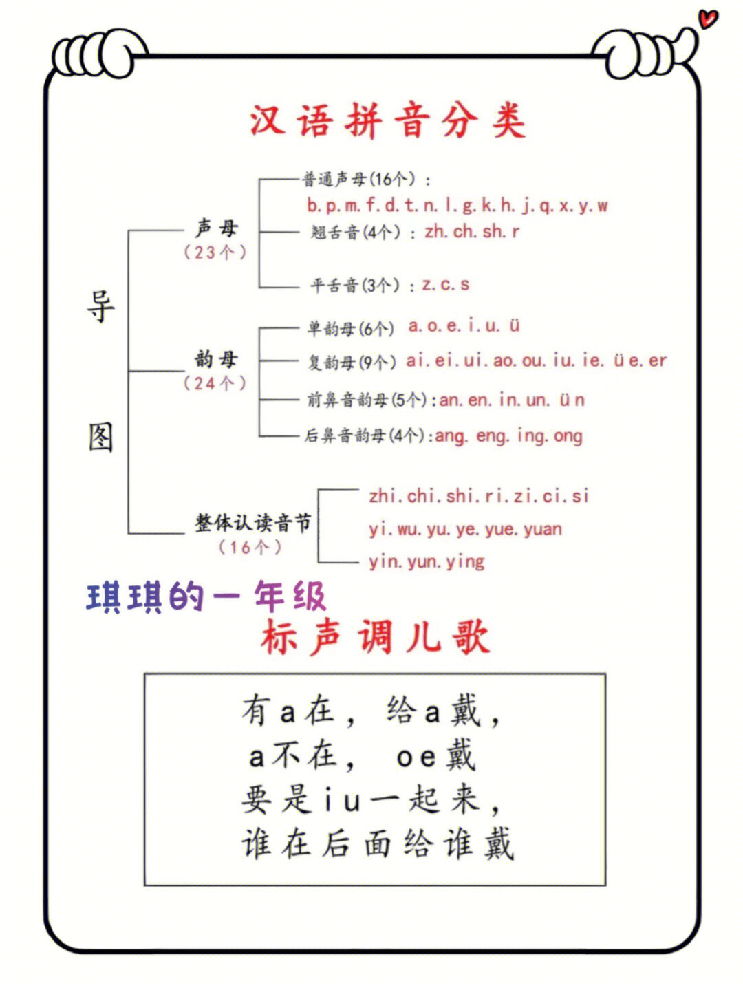 一年级拼音必会知识拼音口诀儿歌顺口溜