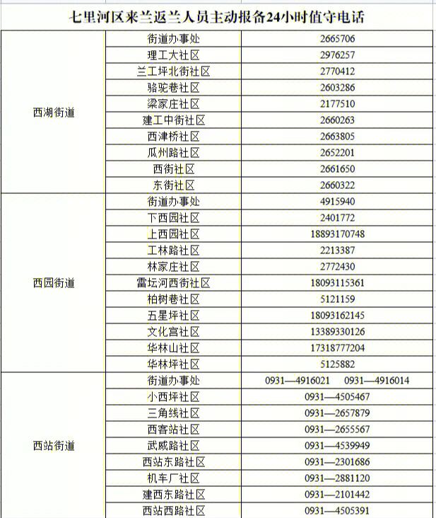 兰州疫情防控电话图片