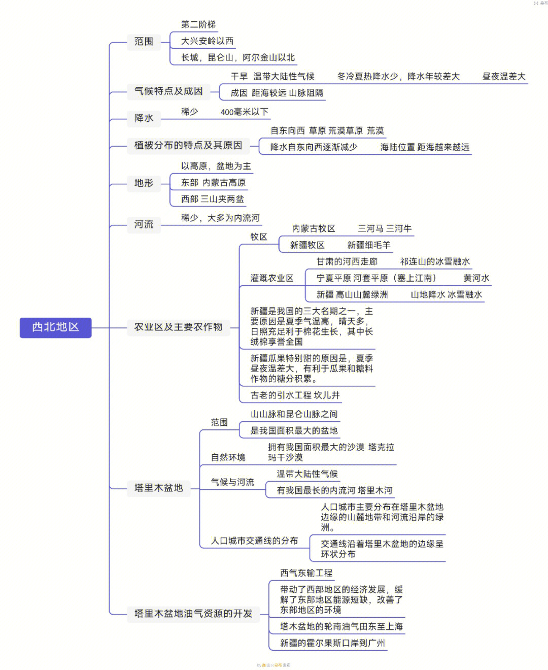 西北地区气候特征图图片