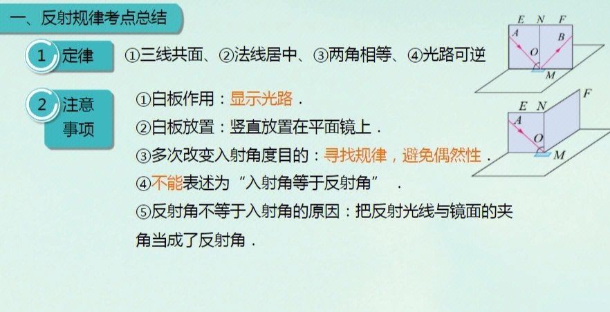 初中物理八年级光现象实验考点整理