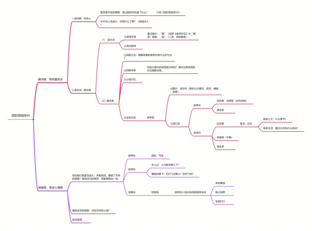 四时田园杂兴教学设计图片