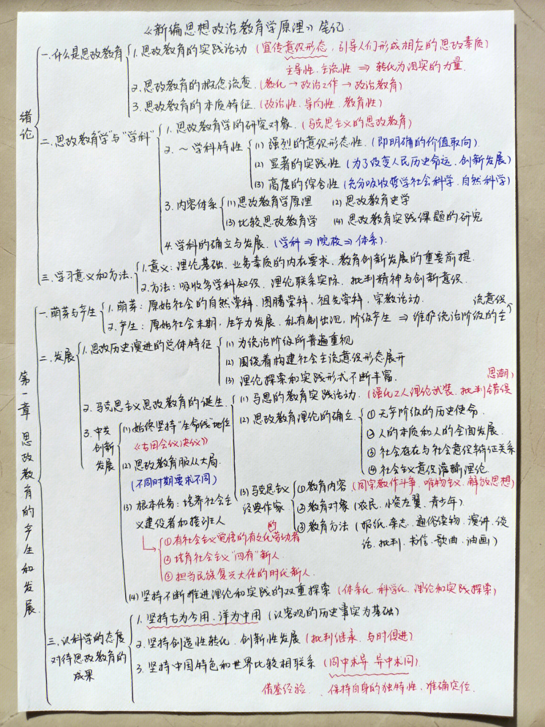 教育学框架图手写图片