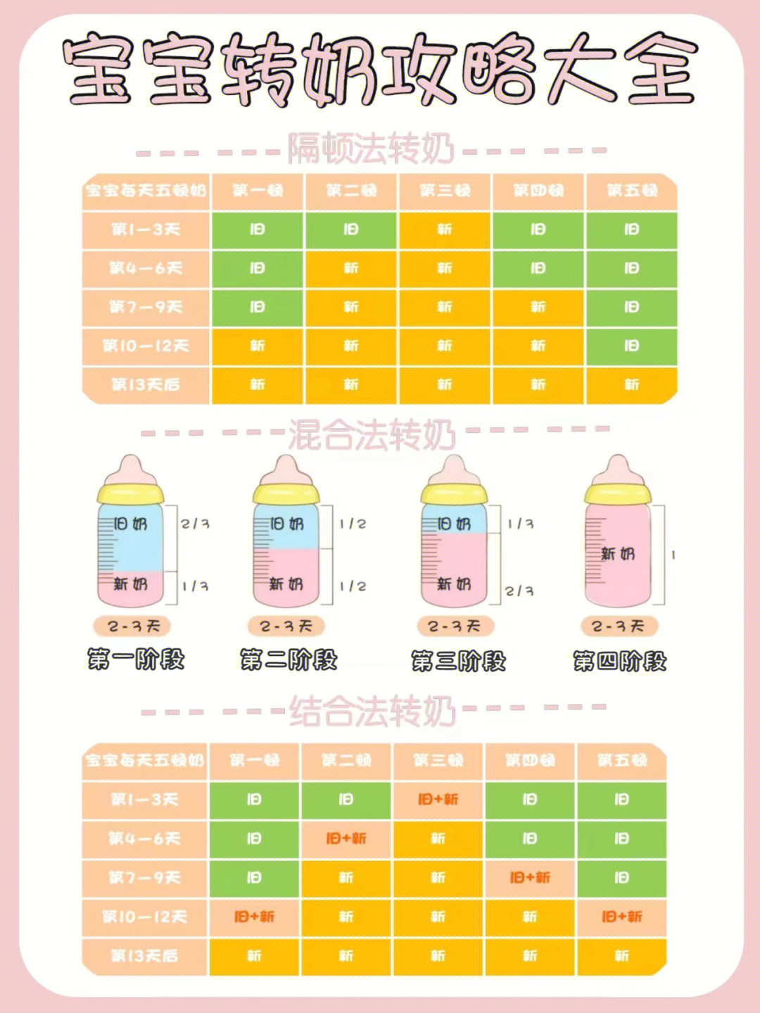 飞鹤奶粉转换示意图图片