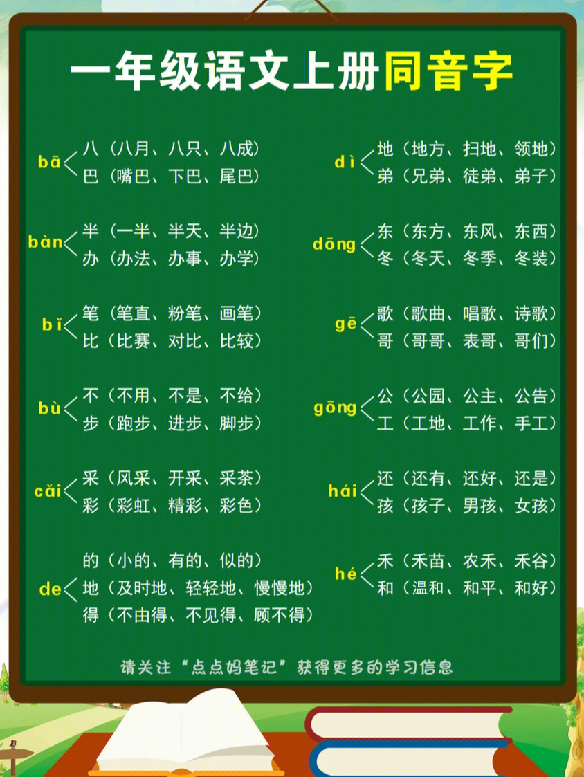 96同音字容易出错的原因:只重读音,不分义形