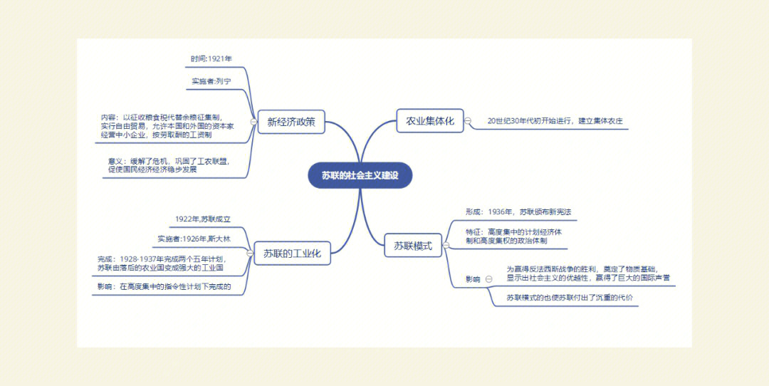 1861年的世界思维导图图片