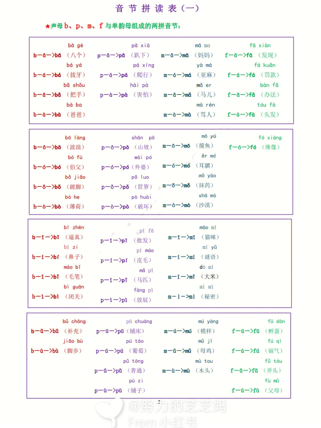 音节拼读表共35页放假每天练习起来