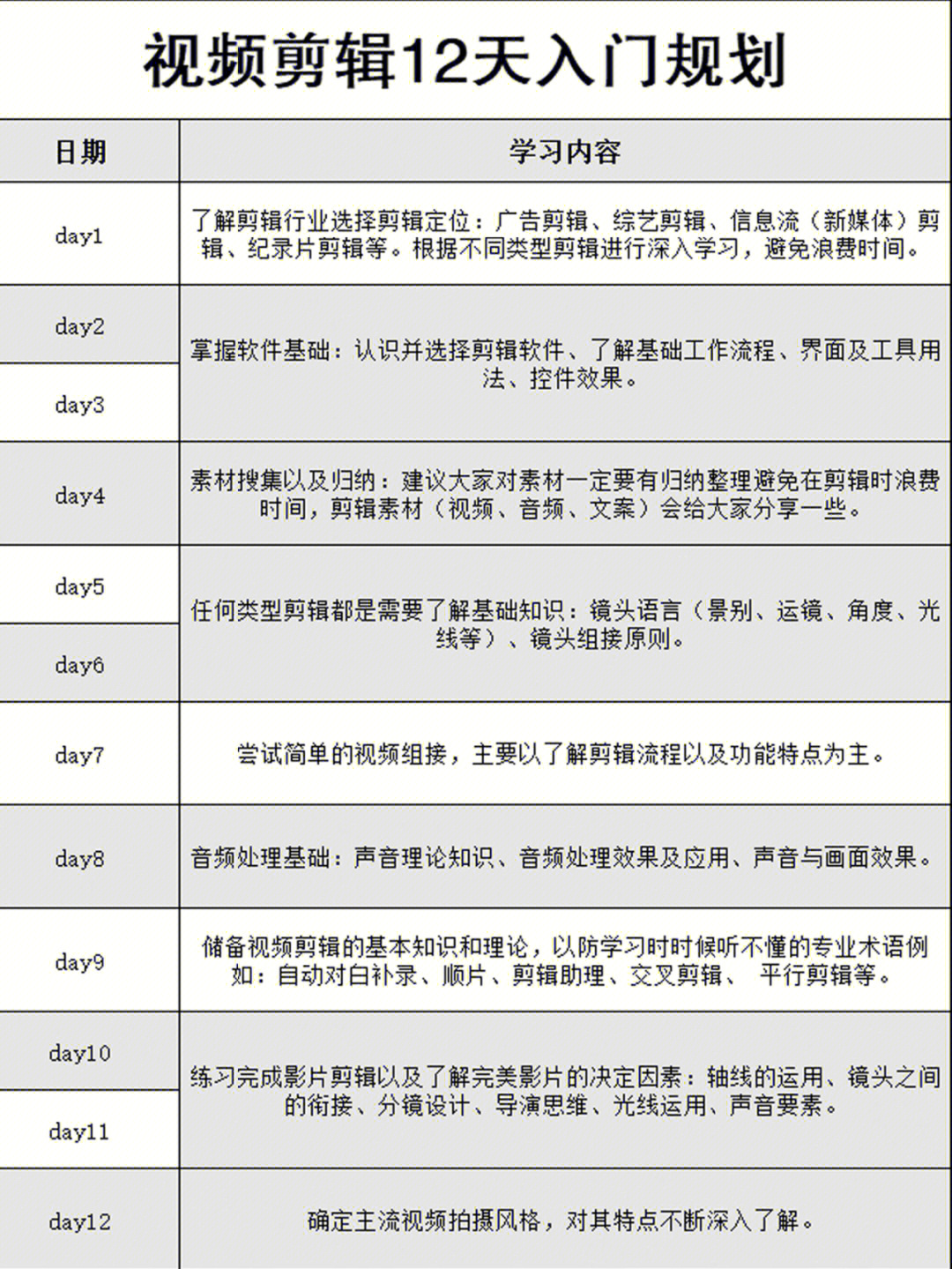 12天入门视频剪辑零基础也可以自学