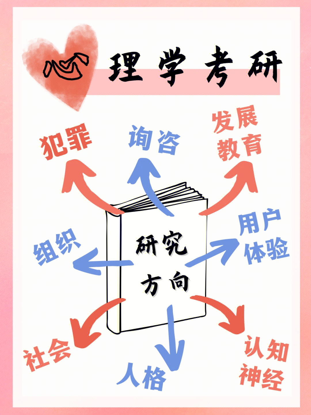 心理学考研787878研究方向汇总