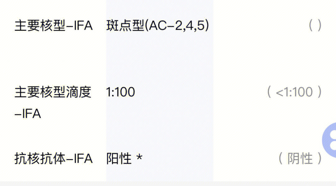 抗核抗体谱各项对照表图片