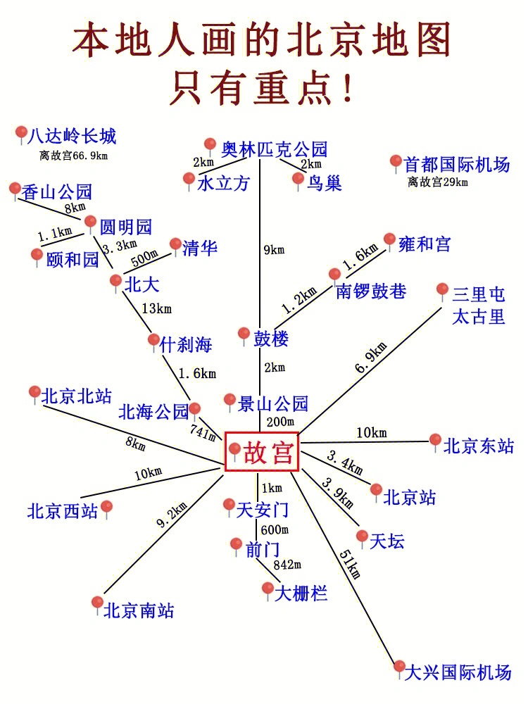 北京旅游地图简图图片