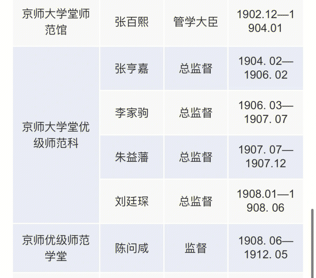 北京师范大学历任校长