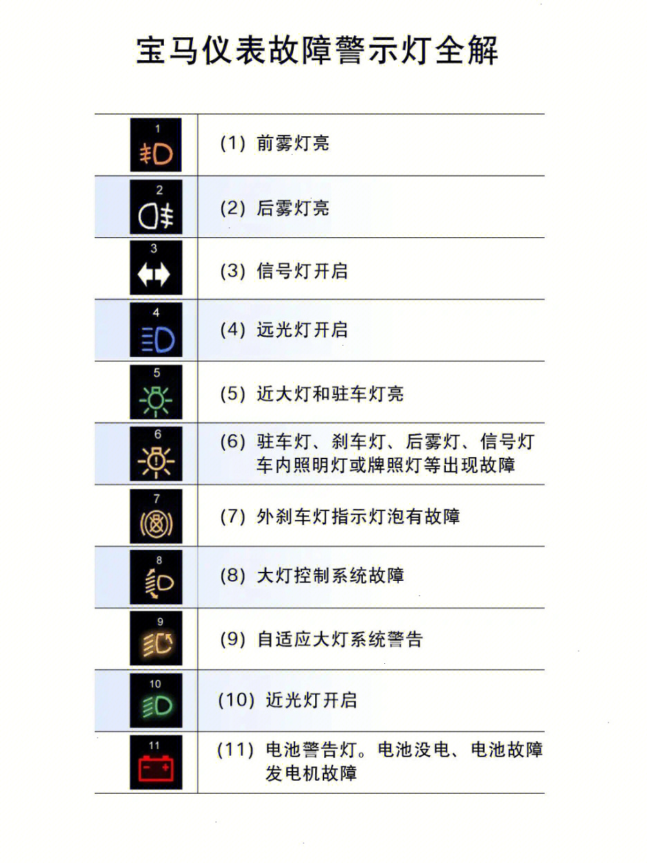 宝马3系故障码大全图图片