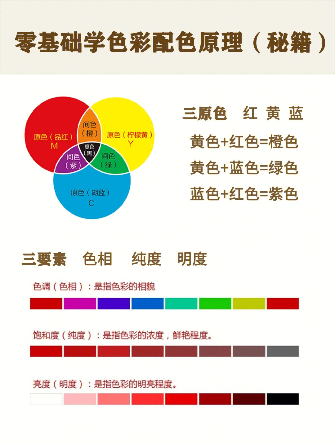 色彩基础理论知识分析及调色方法值得收藏