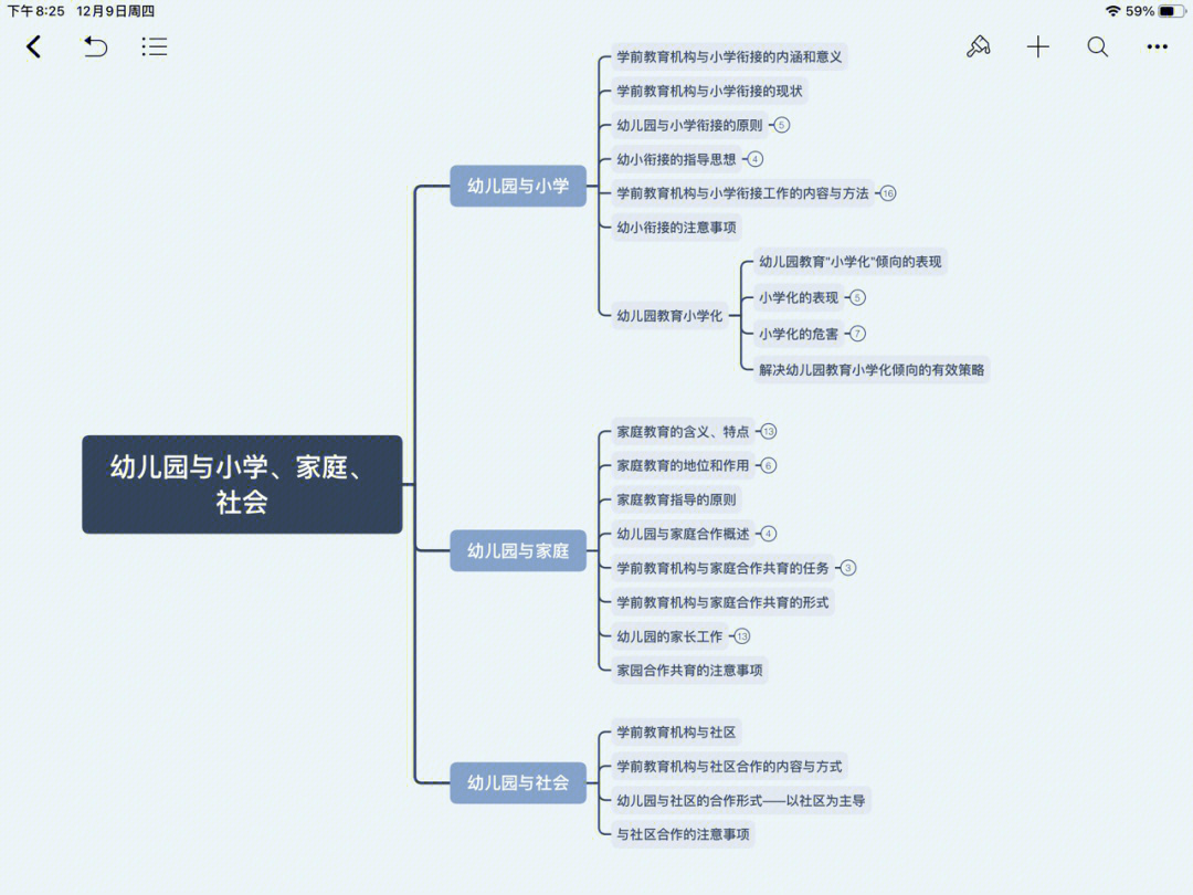 家的意味思维导图图片