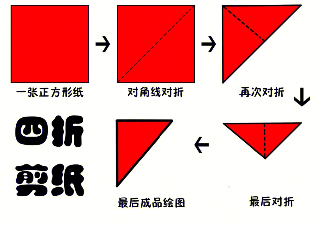 四折剪纸法 教程图片