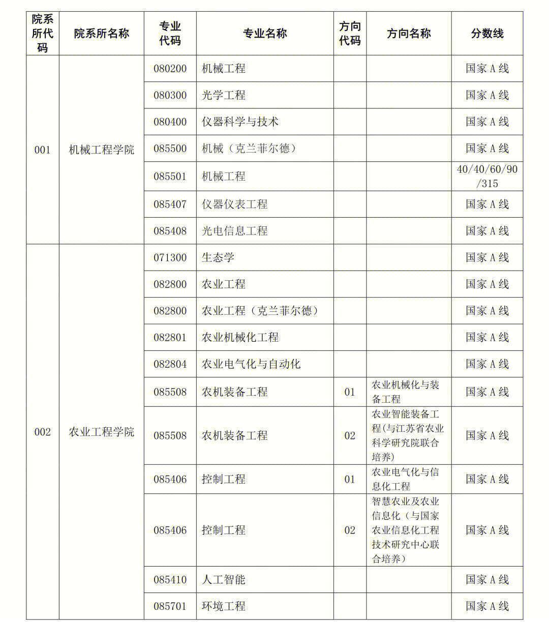 江苏大学复试线图片