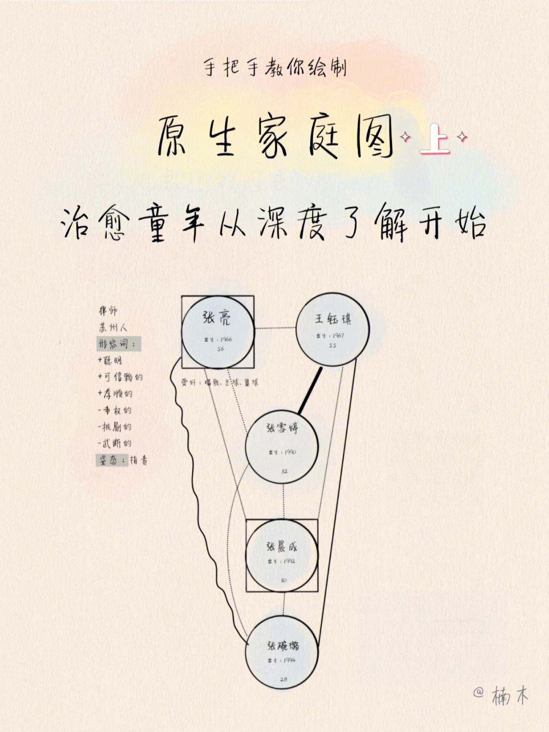 原生家庭结构图的画法图片