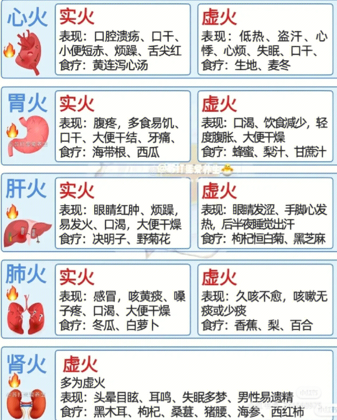 去火食疗方法