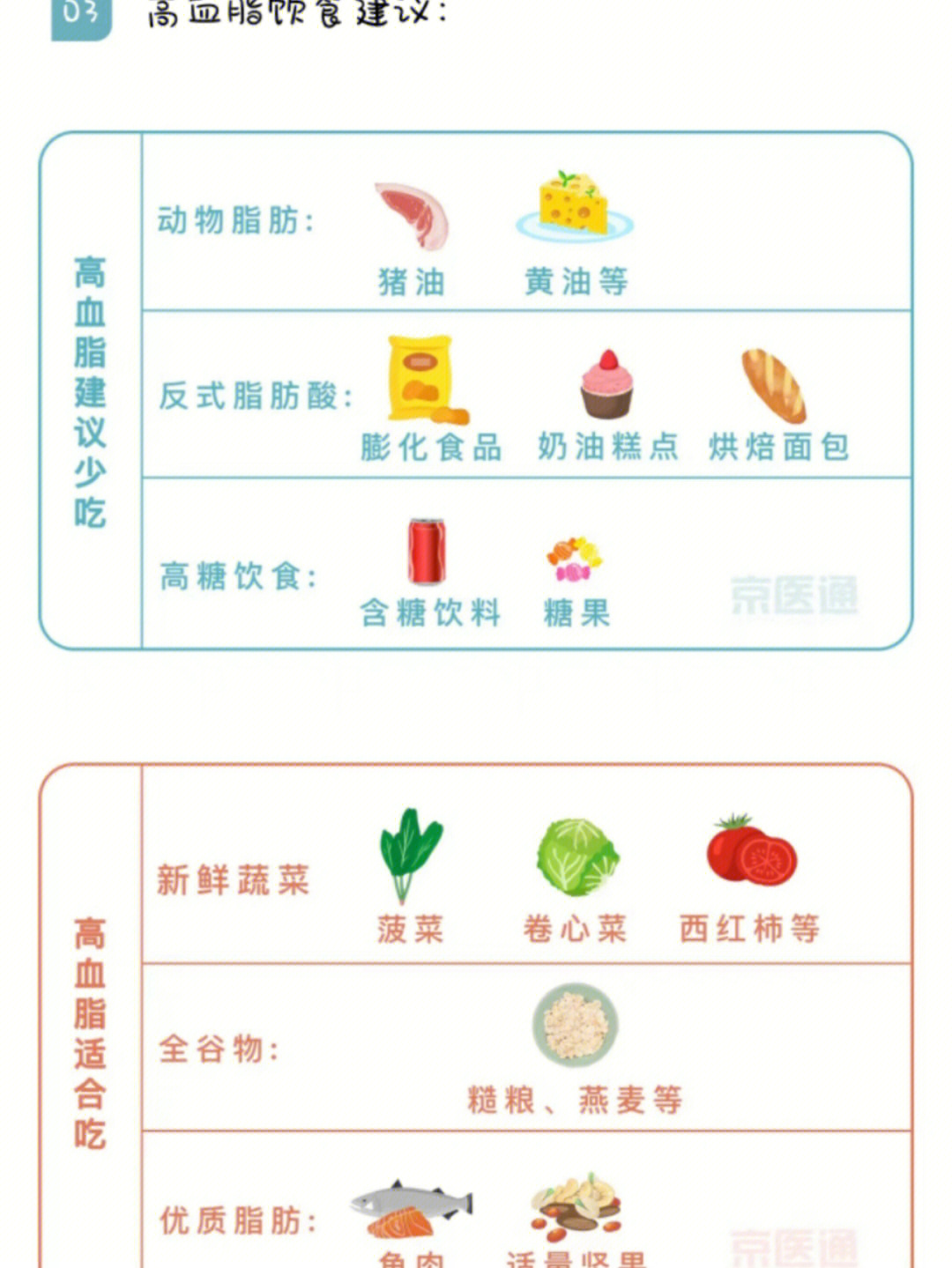 高血糖饮食禁忌一览表图片