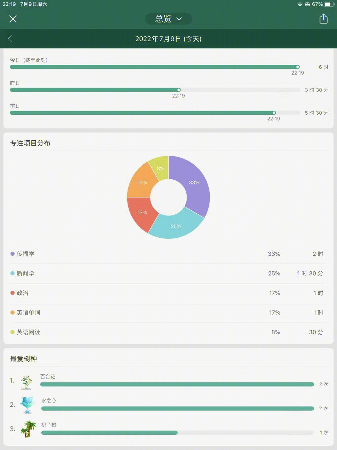 7977168每天嗦粉好快乐