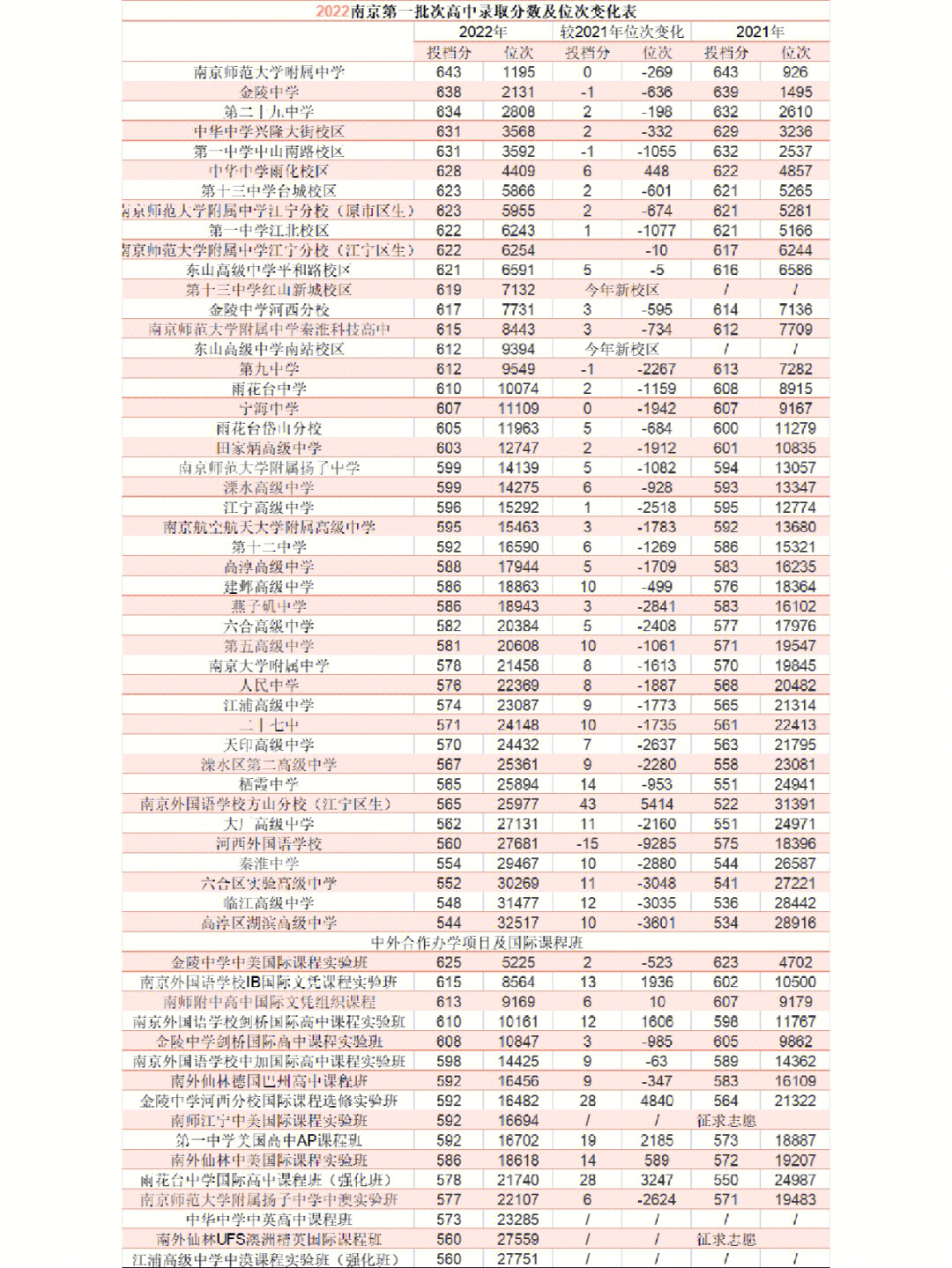 南京一中明发滨江分校_南京一中(明发滨江分校) 学区_明发一中滨江分校