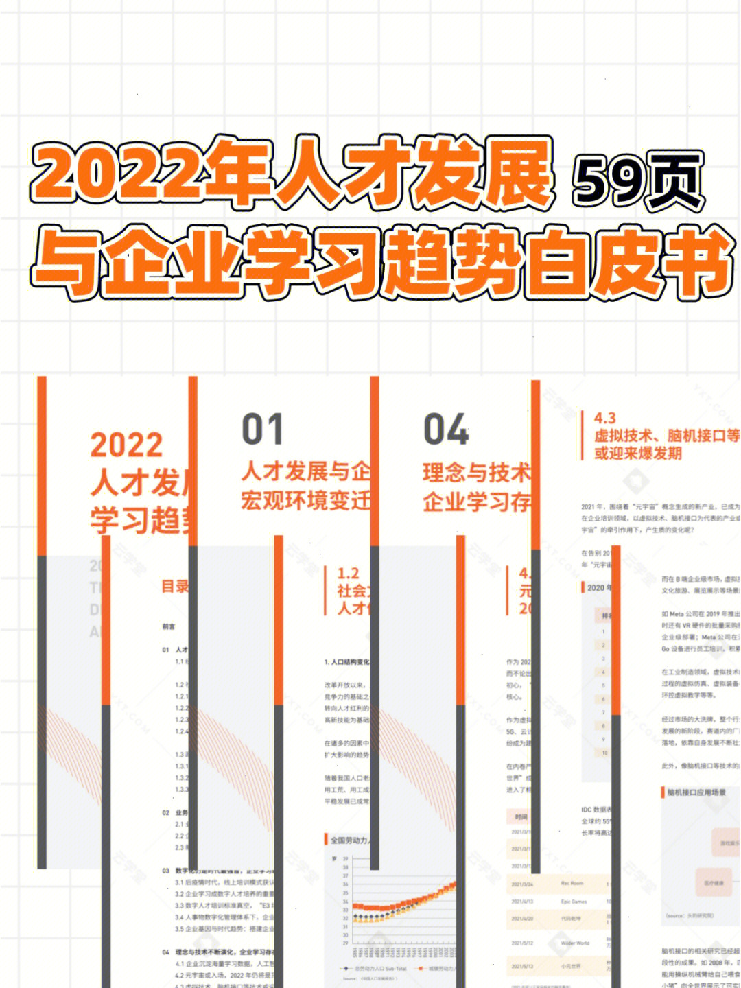 2022年人才发展与企业学习趋势白皮书