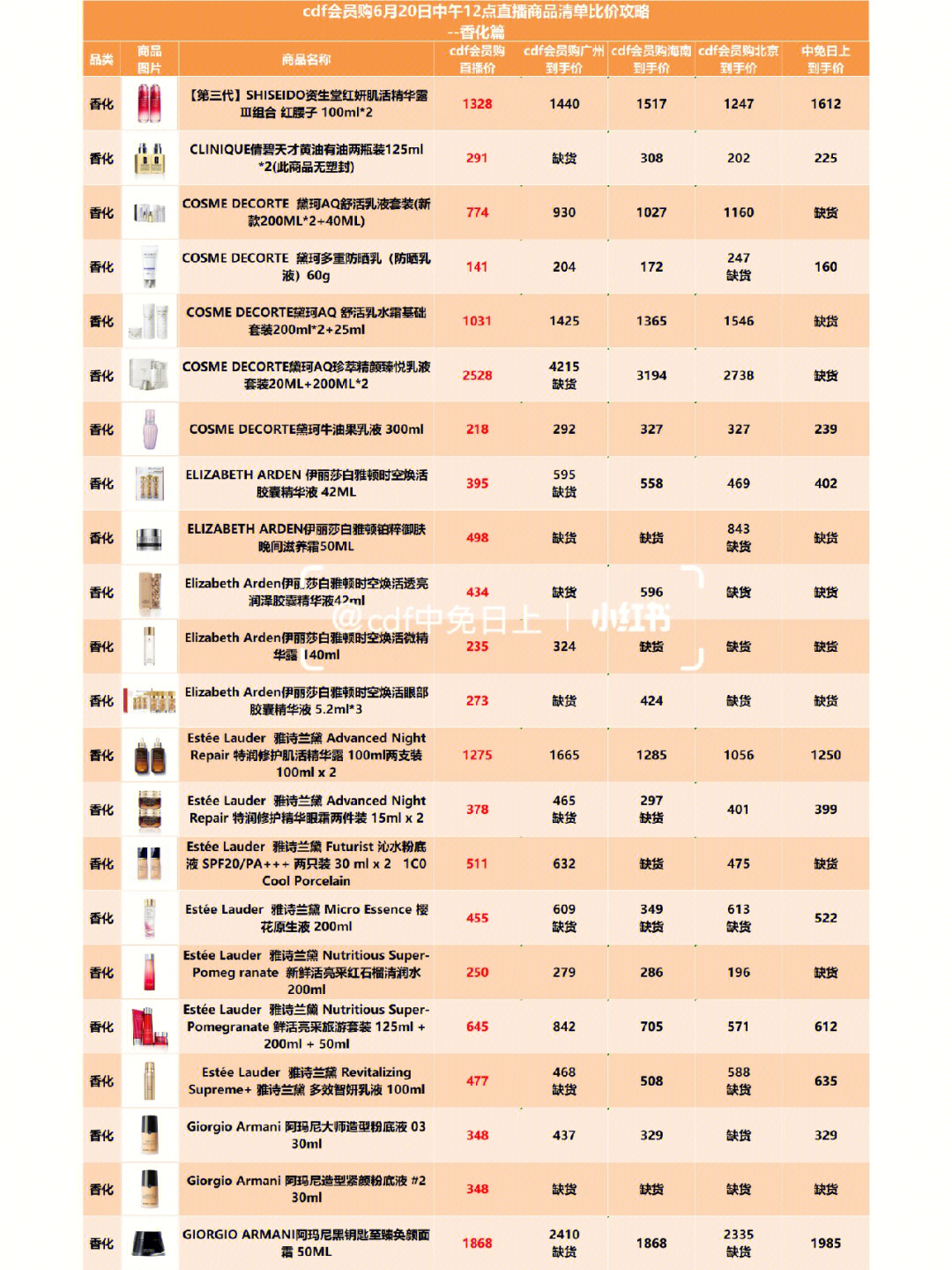 cdf会员购6月20日直播间上架商品比价攻略