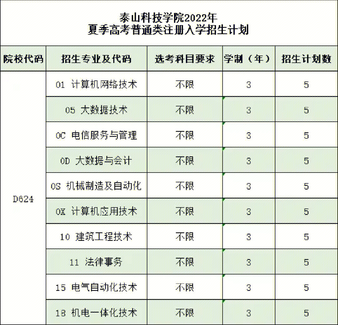 泰山科技学院校内地图图片