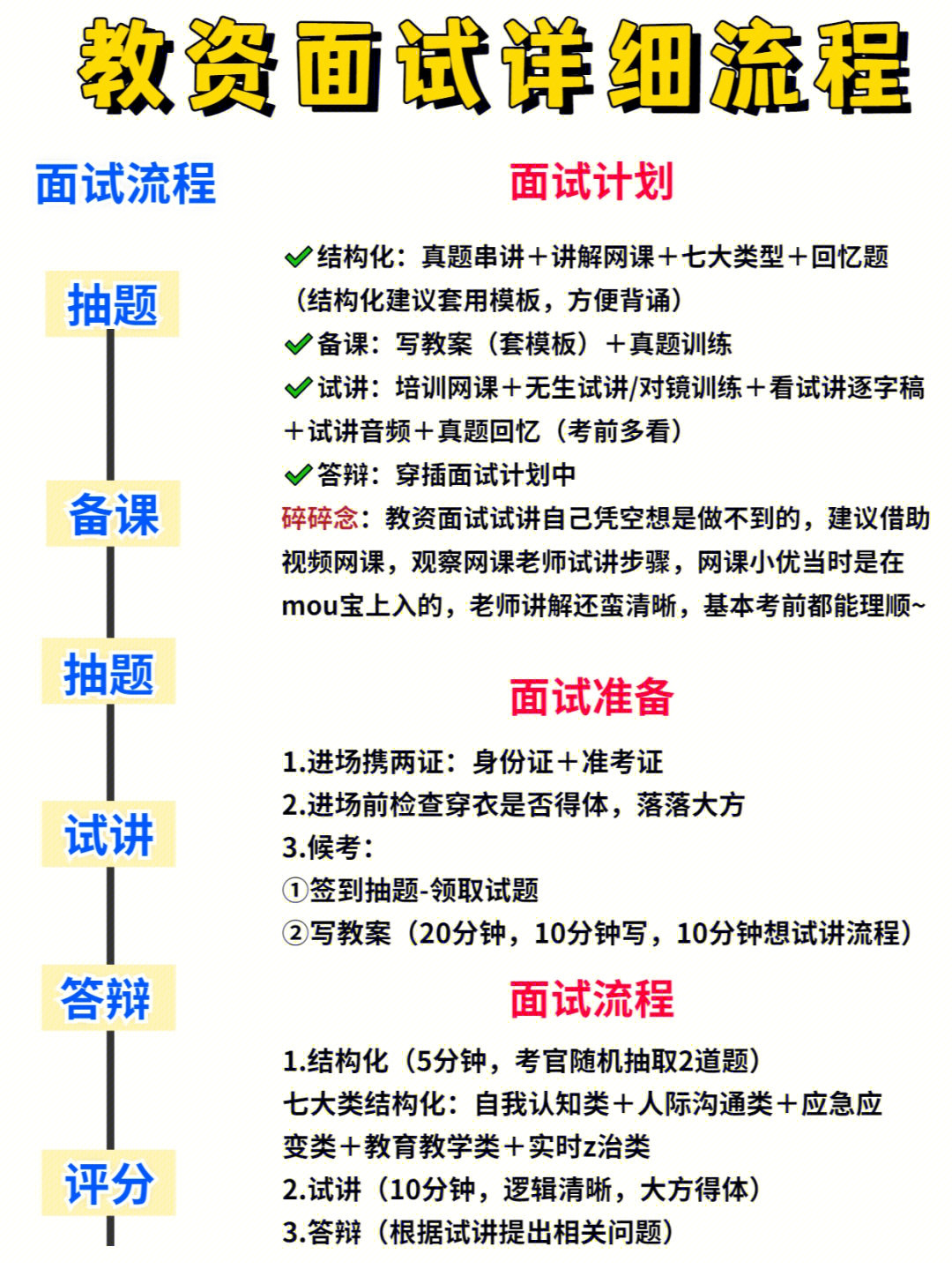 教资面试报名流程图解图片