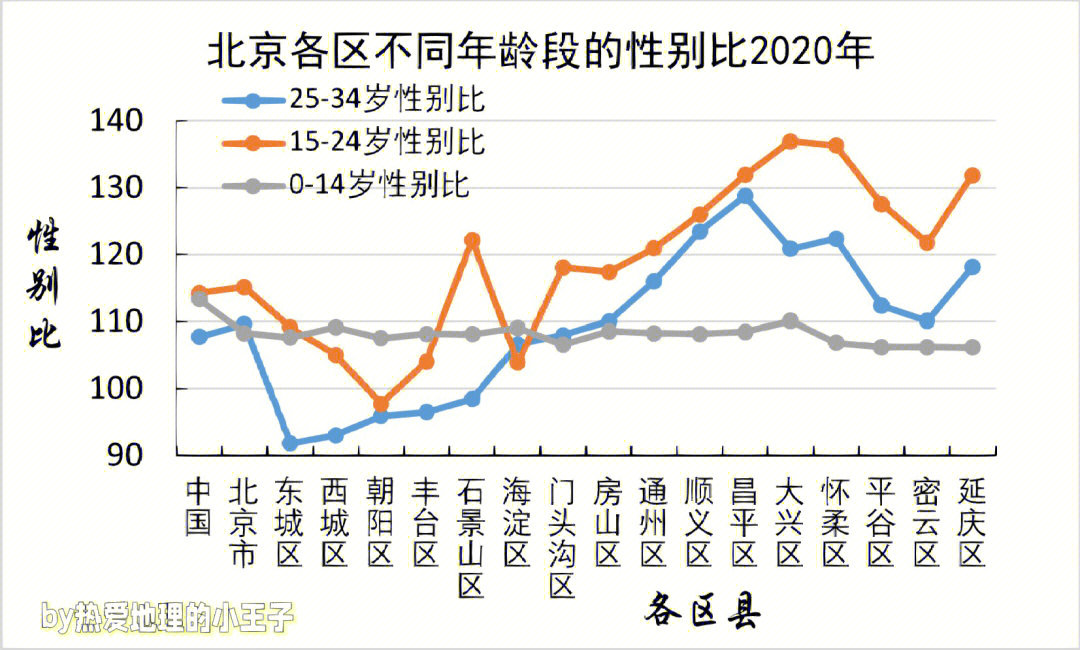 北京市人口密度图图片