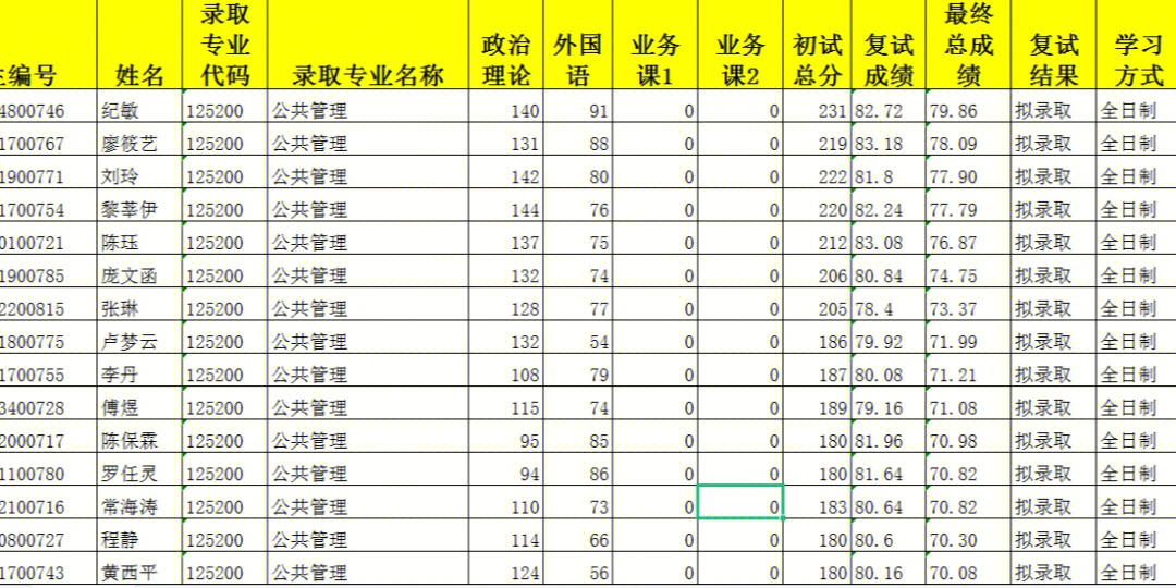 22考研广西大学拟录取名单公共管理mpa