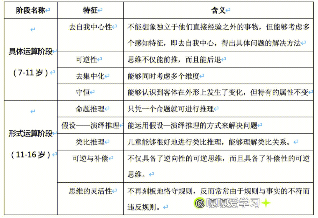 维果茨基内化图片